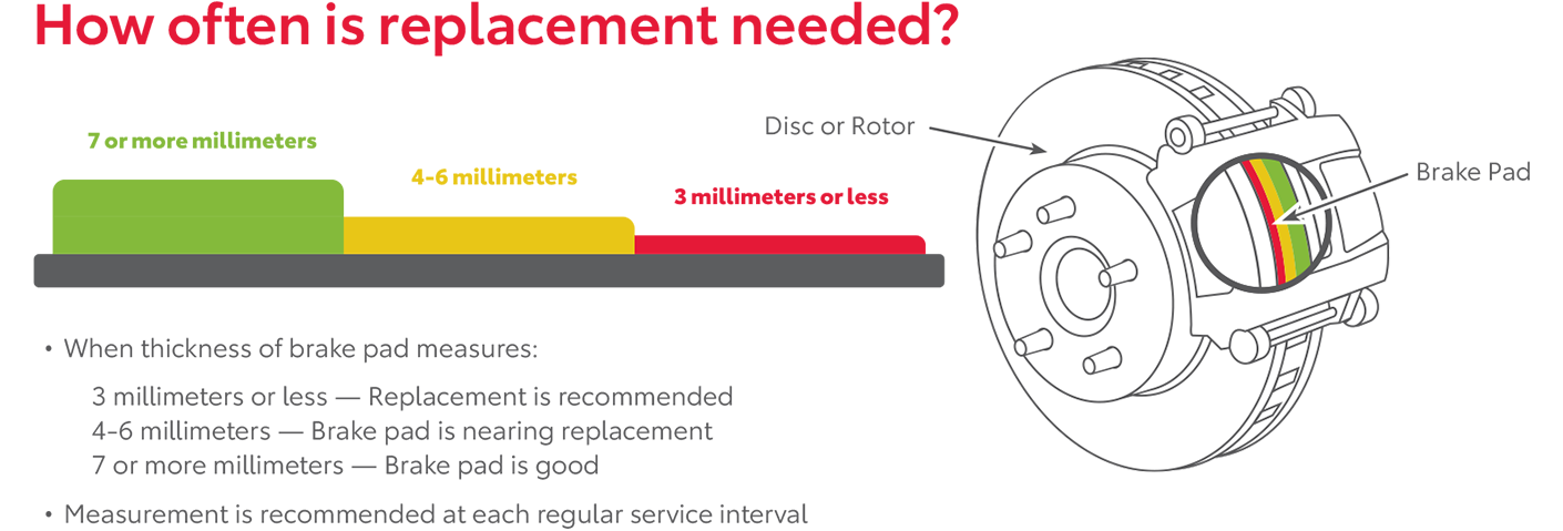 How Often Is Replacement Needed | Koons Annapolis Toyota in Annapolis MD