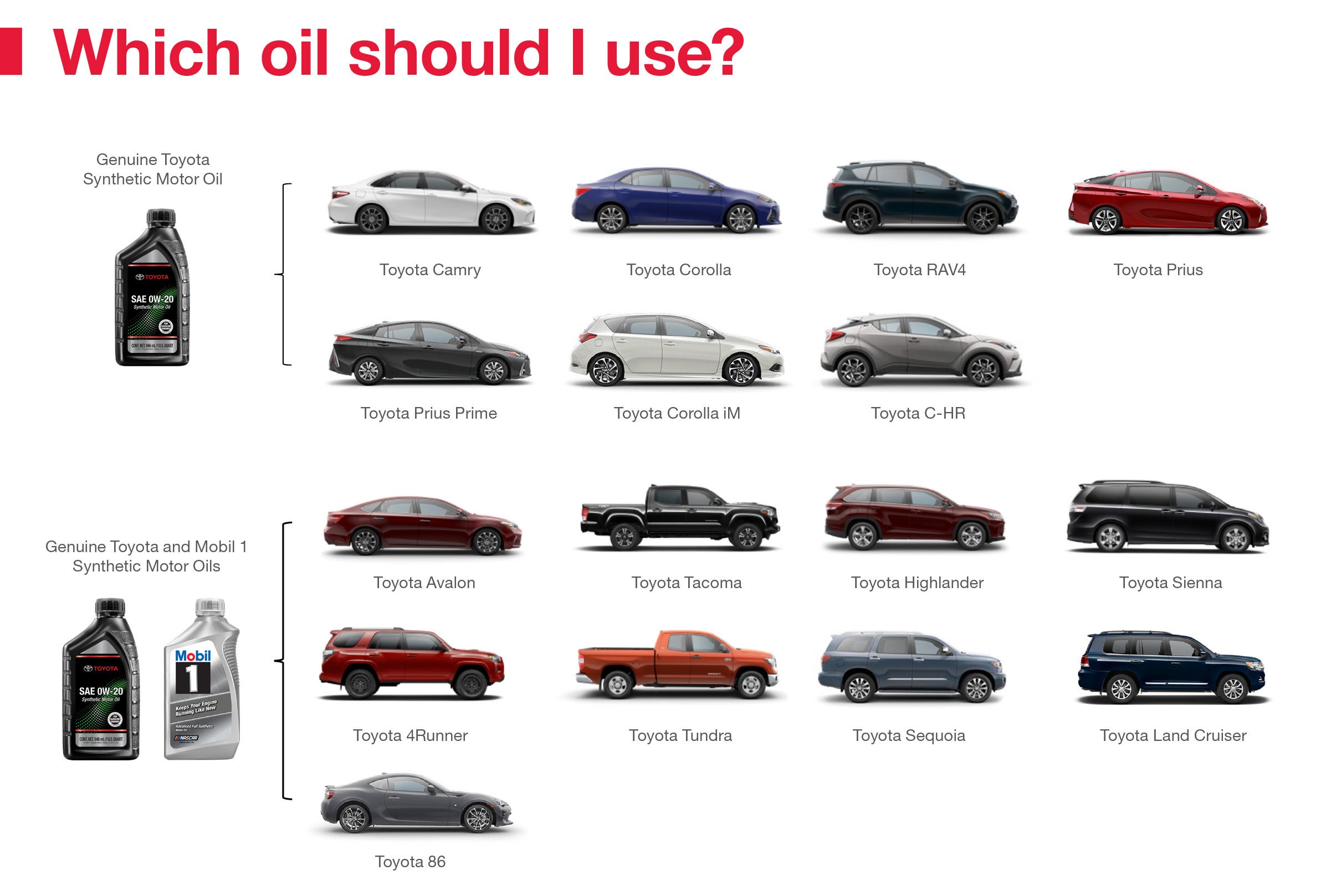 Which Oil Should I Use | Koons Annapolis Toyota in Annapolis MD