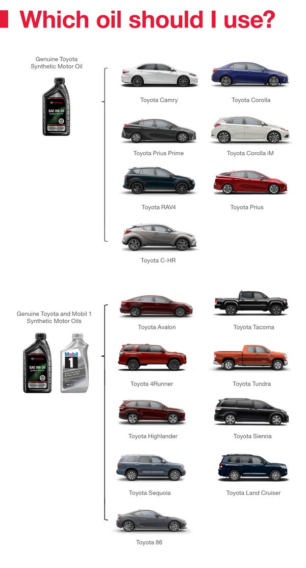 Which Oil Should I Use | Koons Annapolis Toyota in Annapolis MD